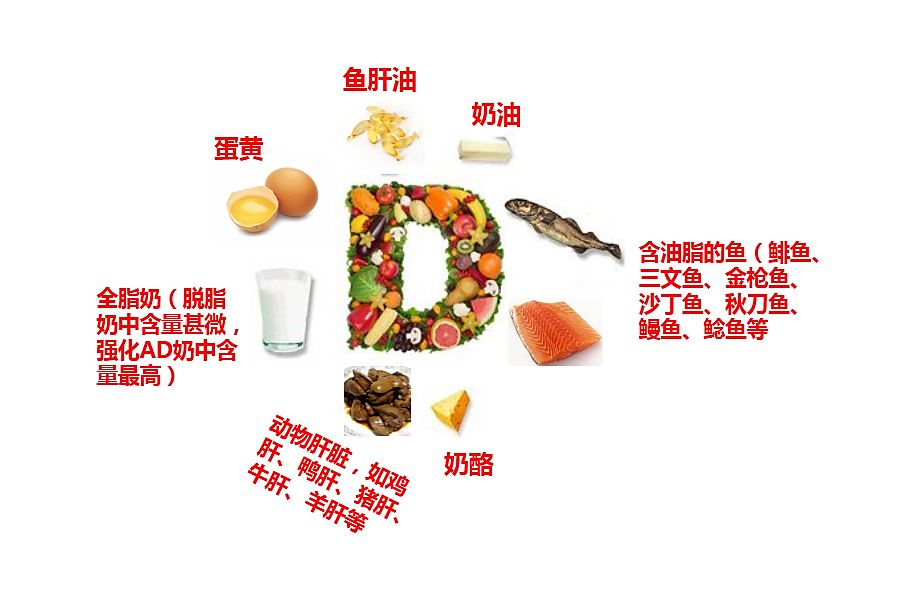 51漫画网官网免费检测仪检测人体元素维生素D每天摄入量多少才正常？