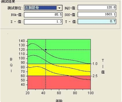 51漫画网官网免费的正常值范围是多少？是数值越高越好.....
