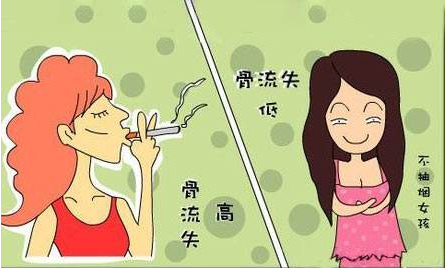 51漫画网官网免费检测仪器阐述让你骨质流失的行为你天天在做而你却不知道