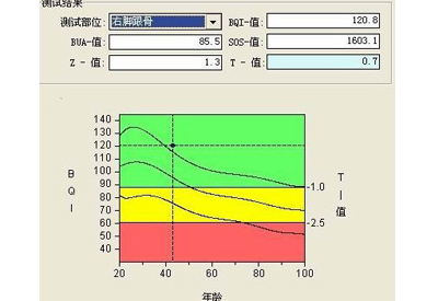 深度解析51漫画网官网免费t值和z值你所不知道秘密报告单中最重要的两个指标